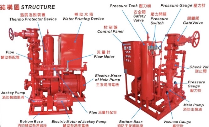 FIRE PUMP DETAILS